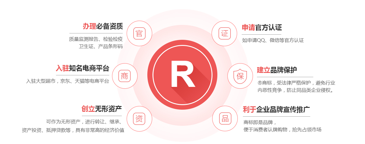 明山商标注册的作用